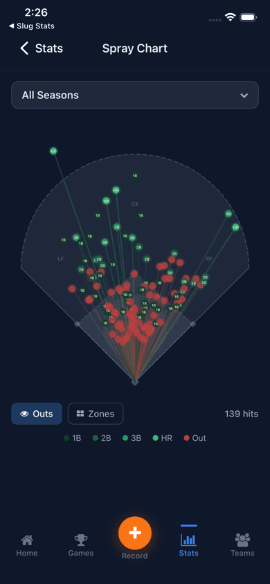Slug Stats spray chart with hit locations color-coded by outcome