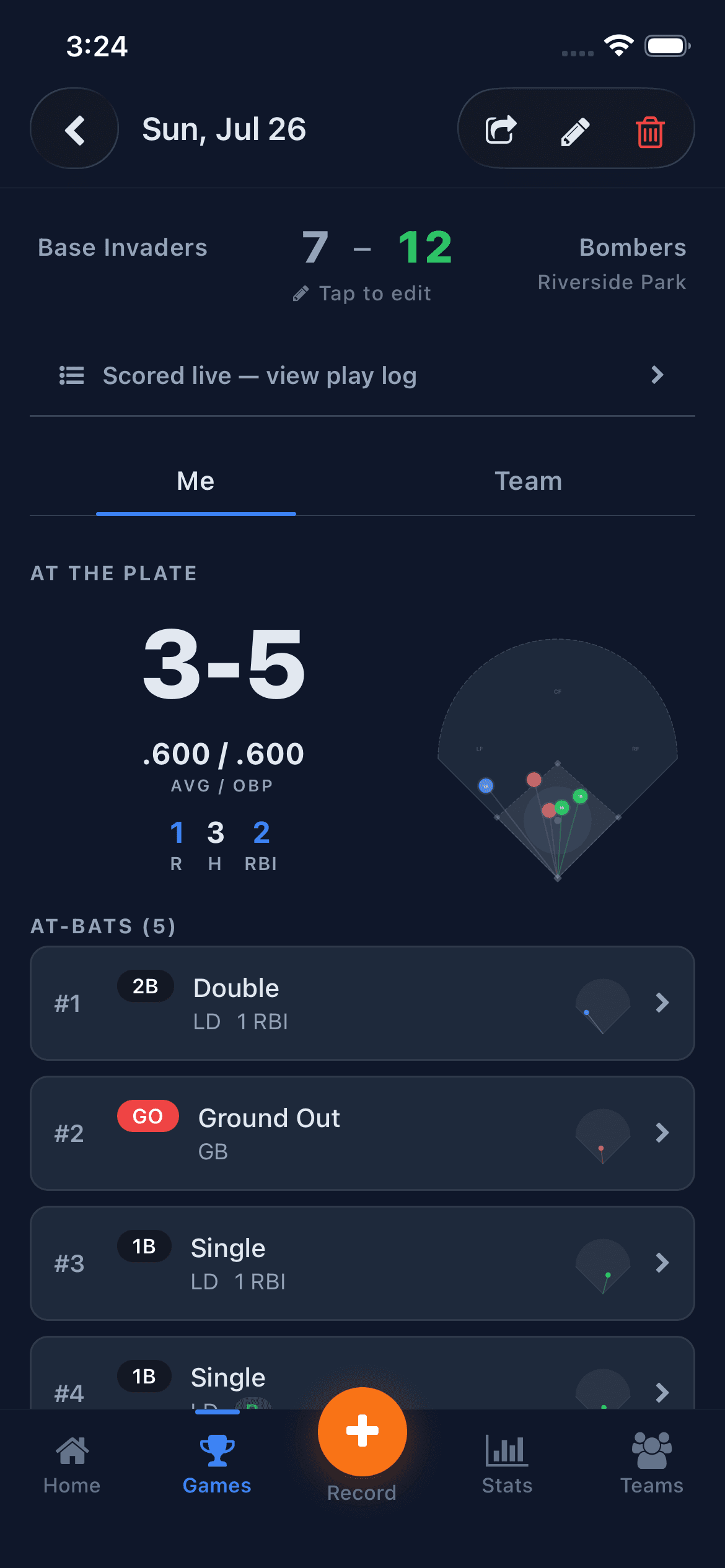 A single game from a player's view, with their line and each at-bat plotted on the field