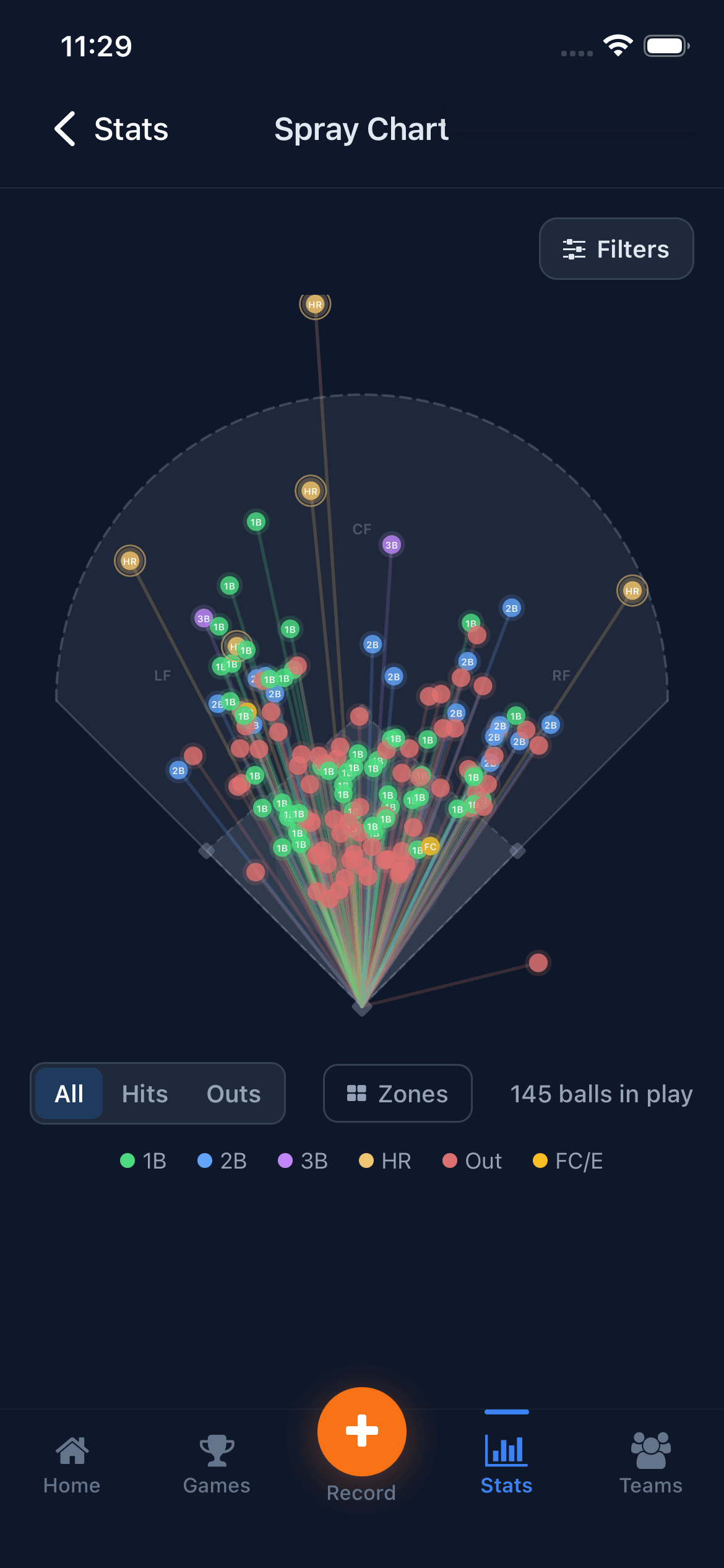 A full spray chart of hit locations on the field, colour-coded by outcome