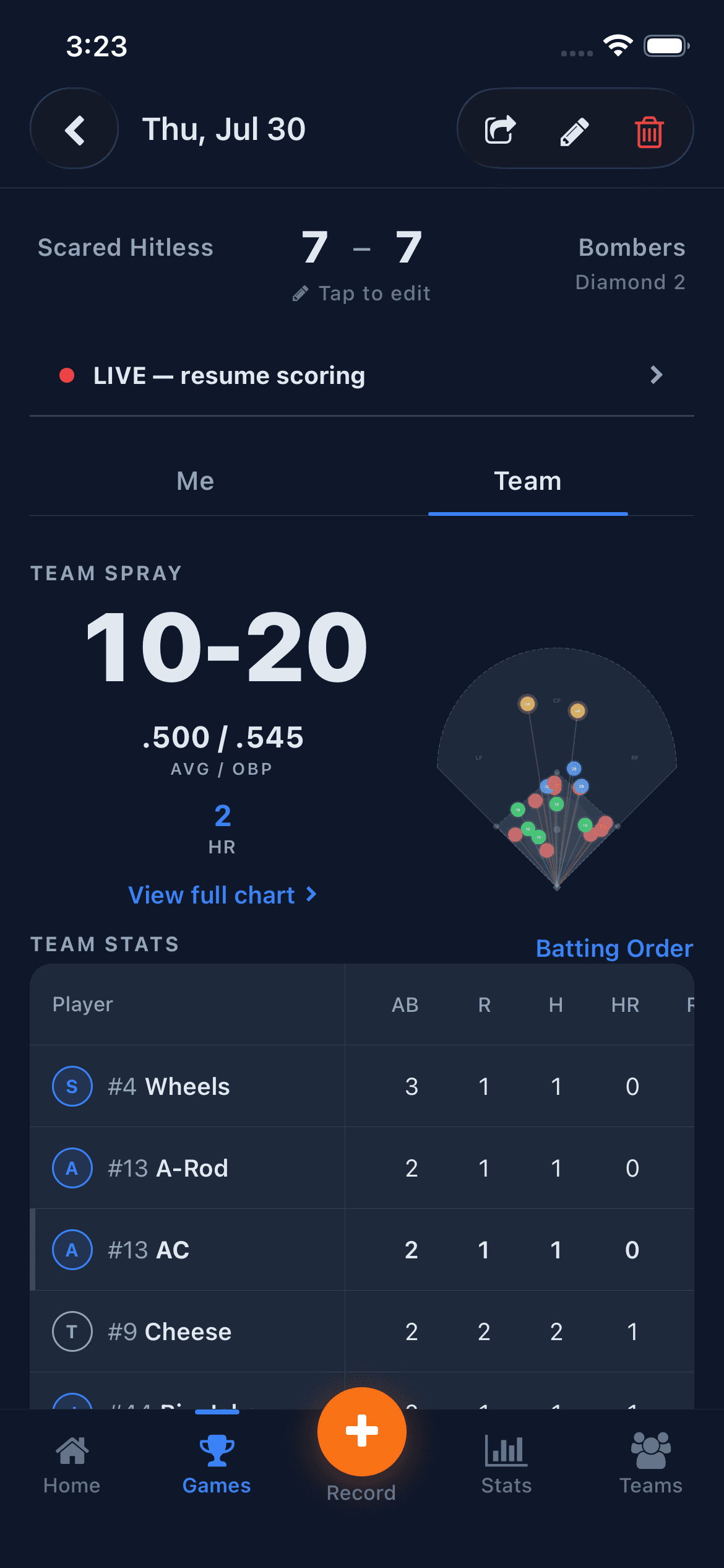 A team game: score, whole-team spray chart, and a per-player batting table